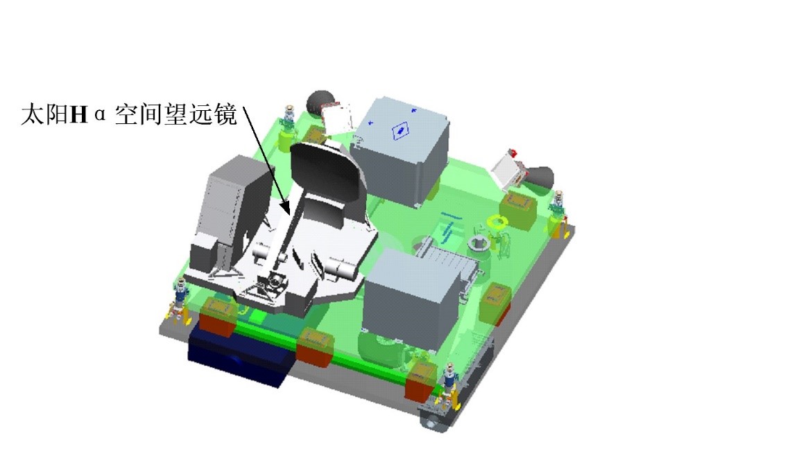 Htu2